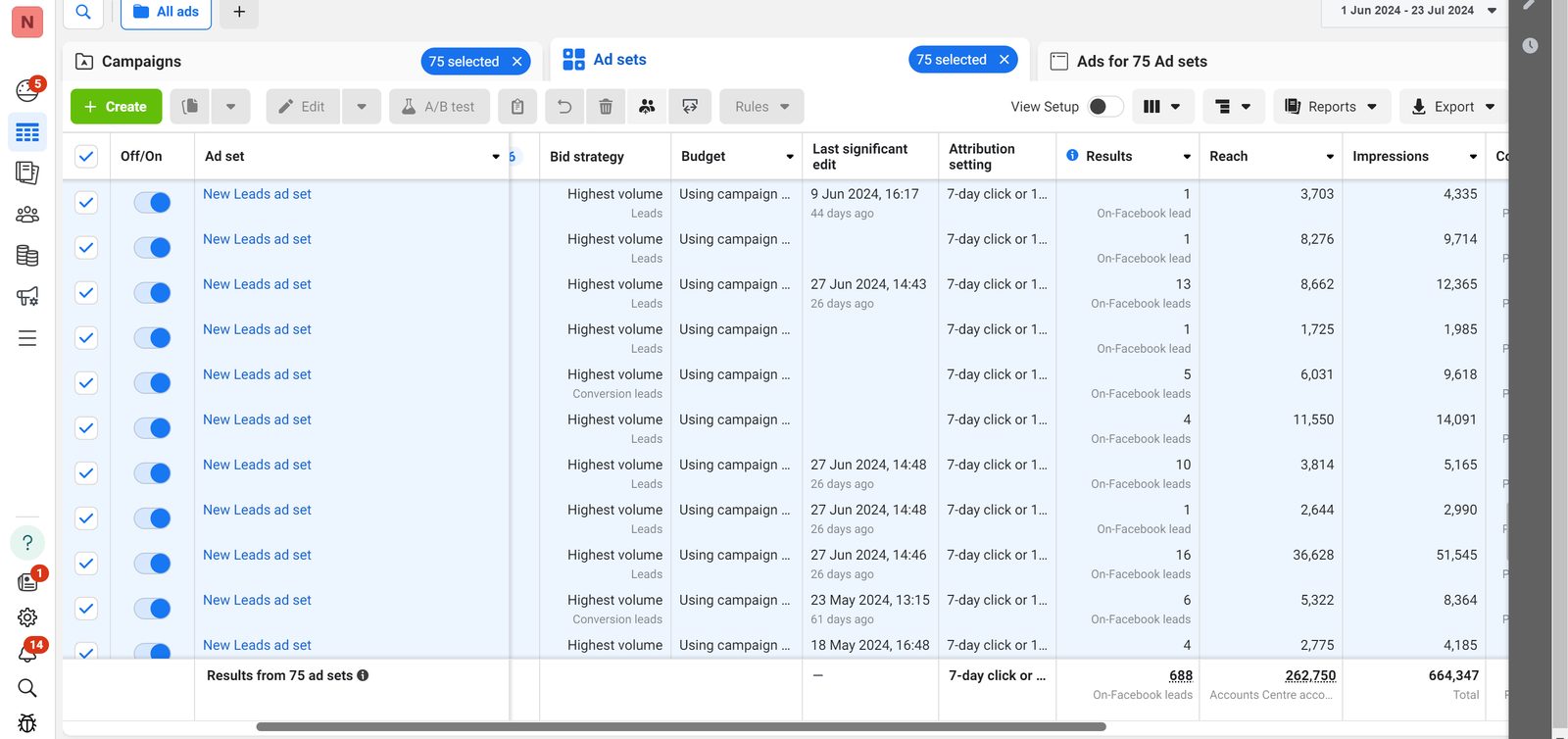 Meta Ads Manager - 75 live lead-generation ad sets running for the real-estate account